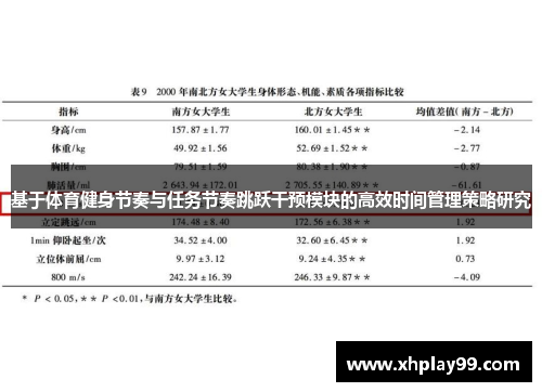 基于体育健身节奏与任务节奏跳跃干预模块的高效时间管理策略研究