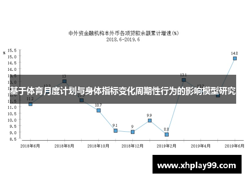 基于体育月度计划与身体指标变化周期性行为的影响模型研究