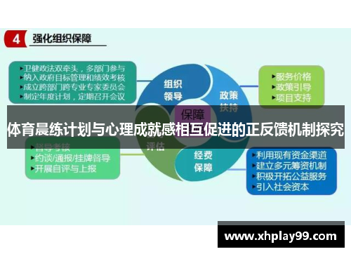 体育晨练计划与心理成就感相互促进的正反馈机制探究